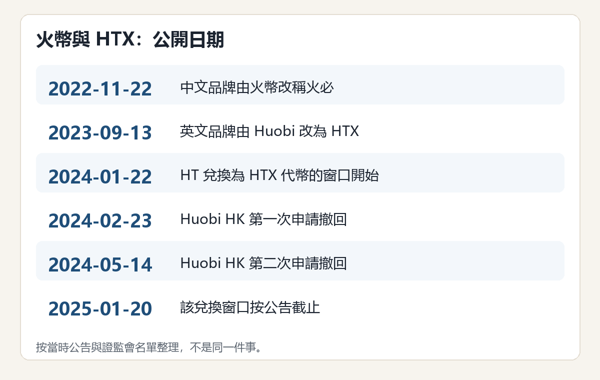 huobi-htx-name-timeline.png huobi-htx-name-timeline.png